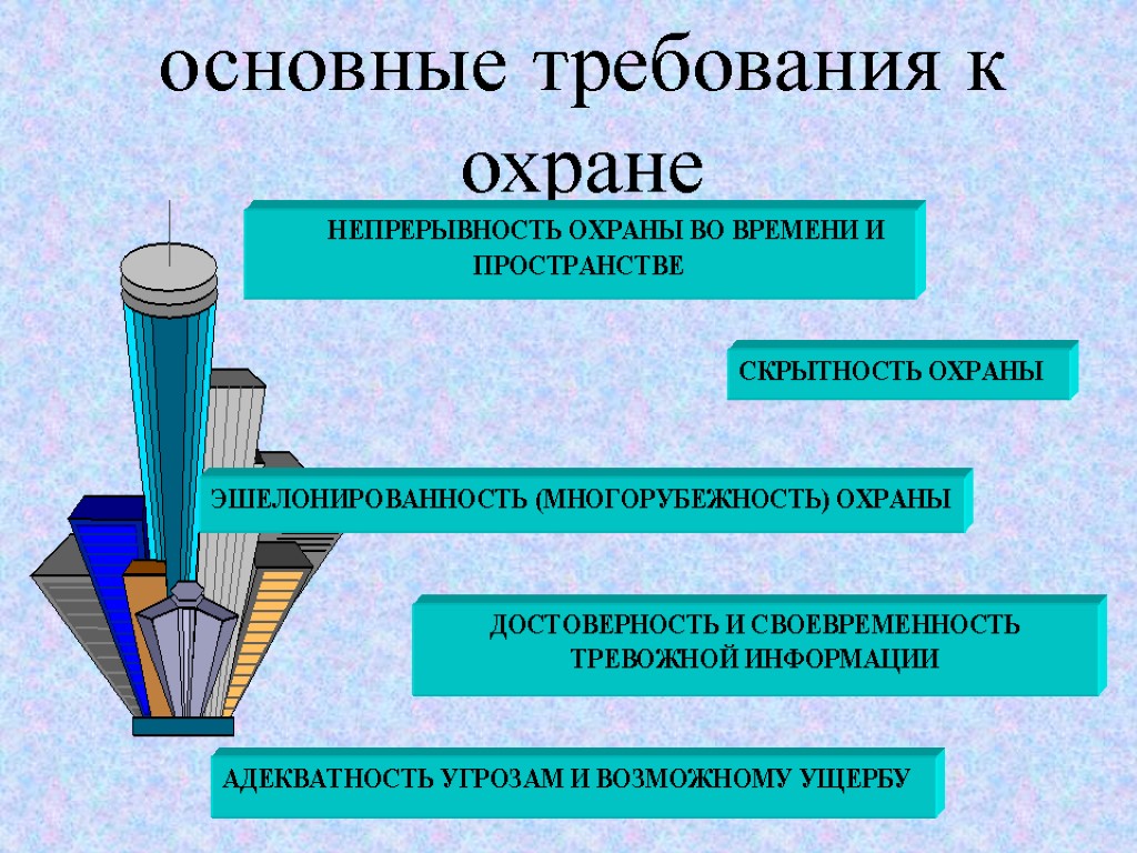 основные требования к охране